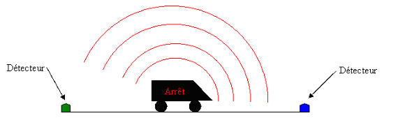 Effet doppler