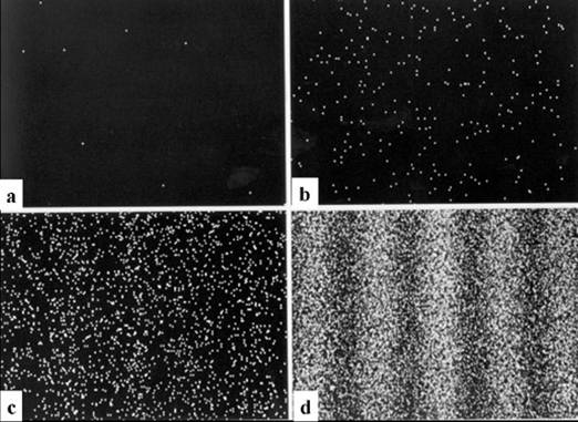 Interférences des photons